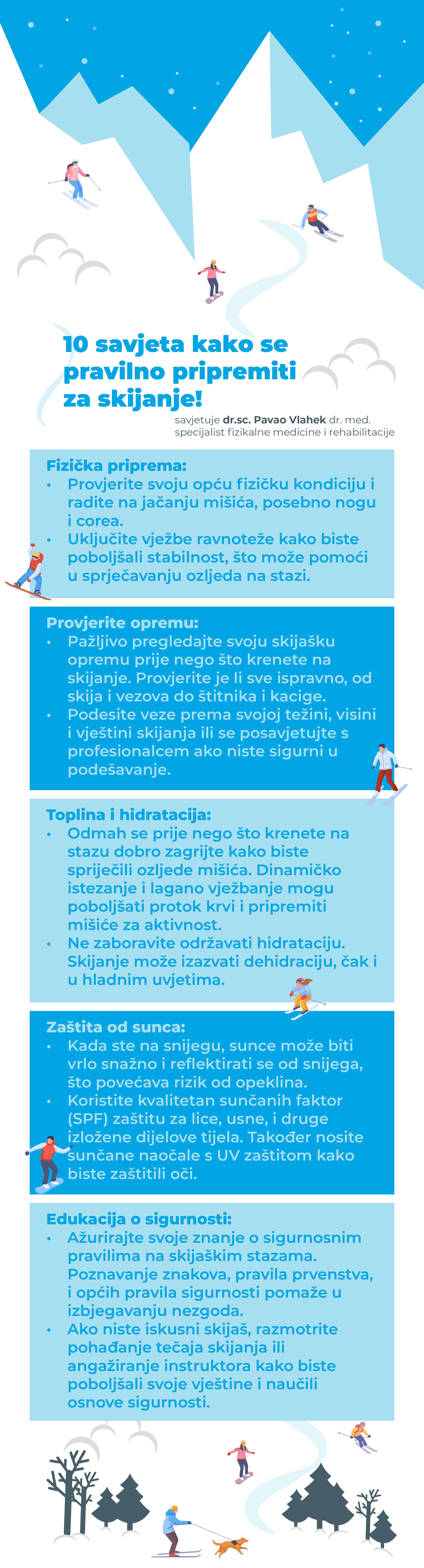 Skijanje 1000x3700px (2) - Poliklinika Medikol